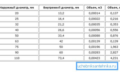 Table of approximate parameters based on 1 linear meter Table of approximate parameters based on 1 linear meter
