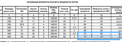 Power calculation table. Power calculation table.