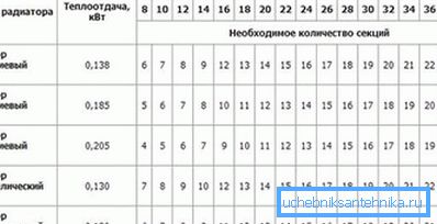 Table of calculation of sections of aluminum and bimetallic structures. Table of calculation of sections of aluminum and bimetallic structures.