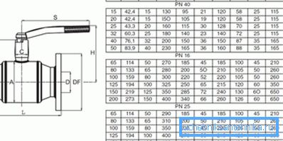 Size chart of flange products from a reputable manufacturer Size chart of flange products from a reputable manufacturer