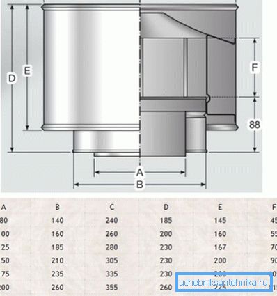 Size chart products for different diameters of the tip of the duct. Size chart products for different diameters of the tip of the duct.