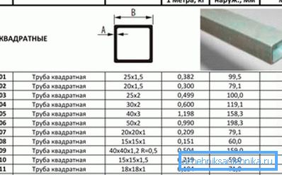 A table describing the size and weight of certain types of similar products
