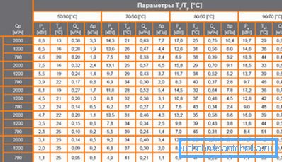 Table of heat capacity of products of this type from a reputable manufacturer Table of heat capacity of products of this type from a reputable manufacturer