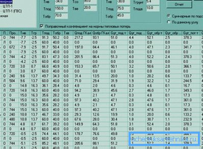 Table of the dependence of the internal temperature on the season and type of structure Table of the dependence of the internal temperature on the season and type of structure
