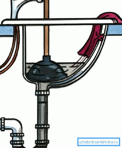 So you need to install a plunger So you need to install a plunger