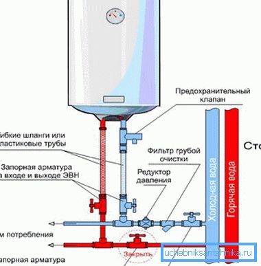 So the storage water heater is connected. So the storage water heater is connected.