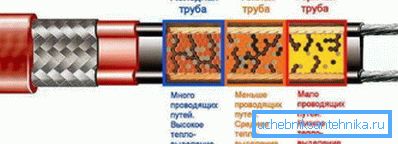 This is how the polymer matrix works. This is how the polymer matrix works.