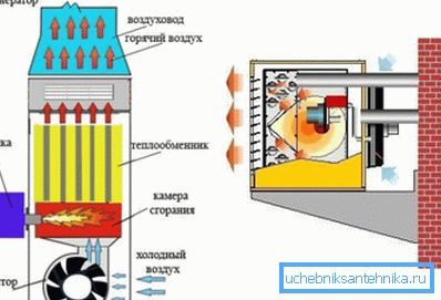 So work the air heating systems of a private house. So work the air heating systems of a private house.