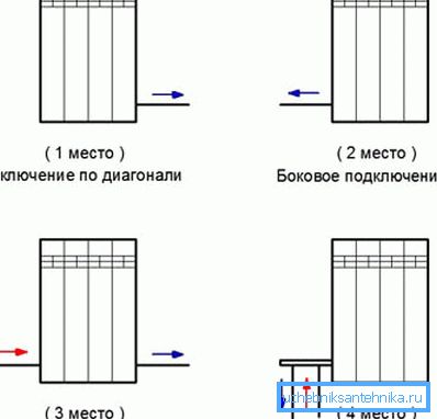 This is how joining options are arranged in order of their preference, if the first two provide excellent efficiency, in the third about 10% of power is lost, and in the fourth, 15-20% is completely lost