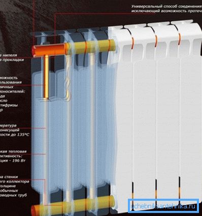 That's the way the bimetallic radiator