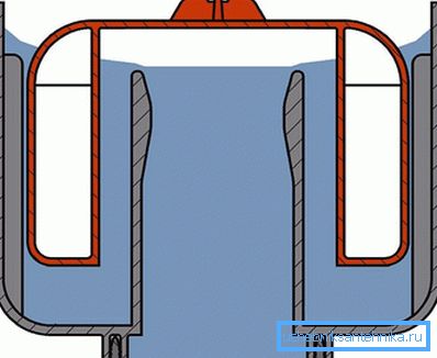 This is how the trap is built. This is how the trap is built.