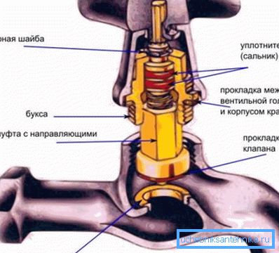 This is what this type of device looks like in a section. This is what this type of device looks like in a section.