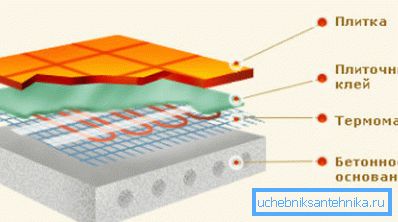 It looks like the design of heating It looks like the design of heating