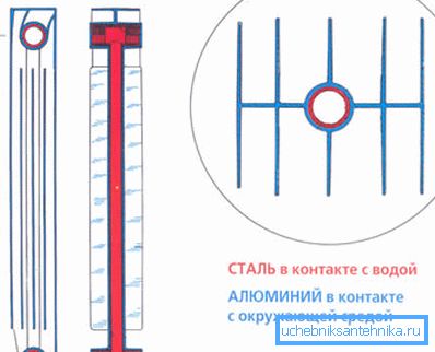 This is a diagram of a single section. This is a diagram of a single section.