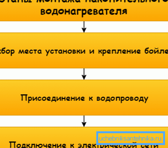 It looks like a schematic instruction manual It looks like a schematic instruction manual