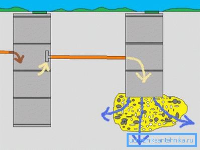 It looks like a system of two wells It looks like a system of two wells