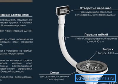 This is how the system looks at this stage of the assembly, when the outlet and overflow are attached This is how the system looks at this stage of the assembly, when the outlet and overflow are attached