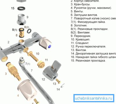 It looks like a system with disassembled valve taps It looks like a system with disassembled valve taps