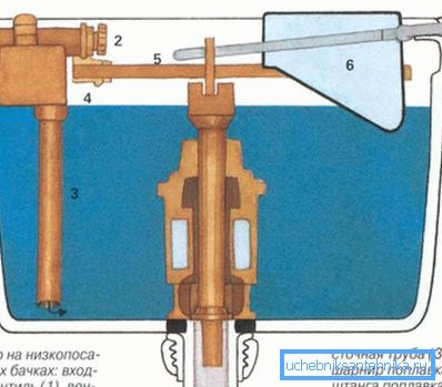 This is how the system looks in old tanks - everything is quite simple, which ensures reliability and durability. This is how the system looks in old tanks - everything is quite simple, which ensures reliability and durability.