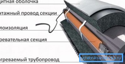 This is the structure of the finished heating system. This is the structure of the finished heating system.