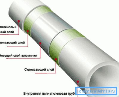 This is the structure of PVC products with reinforcement.