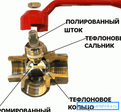 It looks like a three-pass ball valve in the section, as you can see, everything is quite simple, which ensures a high degree of reliability. It looks like a three-pass ball valve in the section, as you can see, everything is quite simple, which ensures a high degree of reliability.