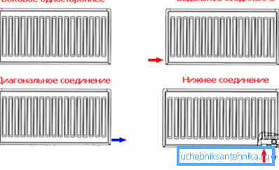 So all the options look, you should determine how best to connect radiators in your case So all the options look, you should determine how best to connect radiators in your case