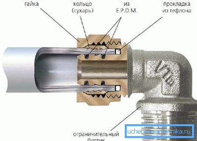 Such a connection is considered conditionally detachable. Such a connection is considered conditionally detachable.