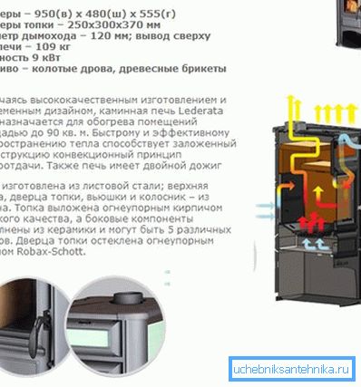 Technical characteristics and the internal device of products with additional sections in the form of a fireplace Technical characteristics and the internal device of products with additional sections in the form of a fireplace