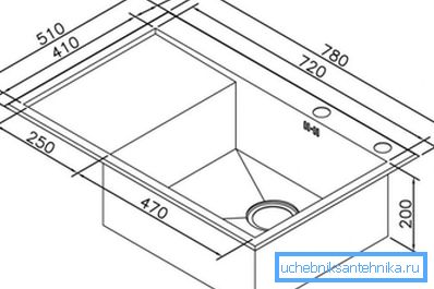 Technical specifications for the kitchen sink Technical specifications for the kitchen sink