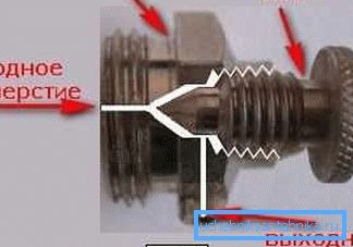 Technical characteristics of the air crane Mayevsky simple Technical characteristics of the air crane Mayevsky simple