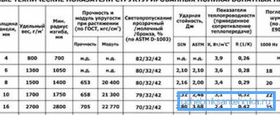 Technical indicators sheets. Technical indicators sheets.