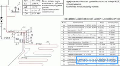 Technical conditions of operation when using boilers for the organization of heating systems in the form of underfloor heating Technical conditions of operation when using boilers for the organization of heating systems in the form of underfloor heating
