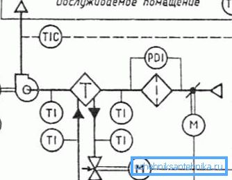 Technological scheme of the ventilation system Technological scheme of the ventilation system