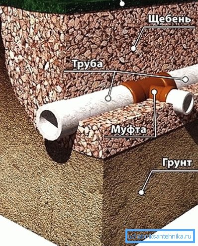 857 Laying technology