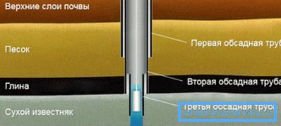 Telescopic design Telescopic design