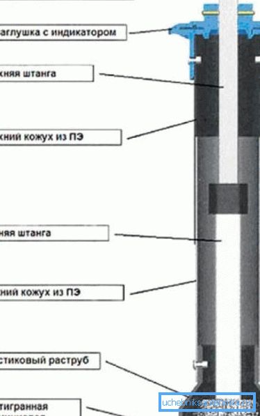 Telescopic extension Telescopic extension