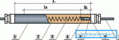 TEN in a section (L - all length, la - an active site, lk - a contact core in sand) TEN in a section (L - all length, la - an active site, lk - a contact core in sand)