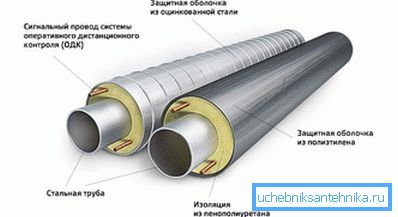 Pipe insulation Pipe insulation