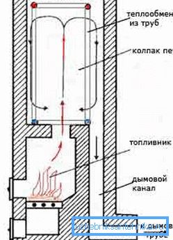 The heat exchanger is located in the cap