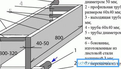 The heat exchanger is made in the form of 2 tanks of sheet metal connected by pipes.