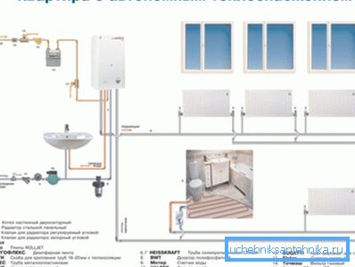 Heat supply of the apartment. Heat supply of the apartment.