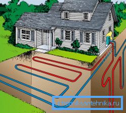 The heat pump is an effective heating system for the house, but its installation requires significant investments. The heat pump is an effective heating system for the house, but its installation requires significant investments.