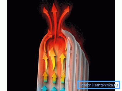 Heat flow inside the oil cooler Heat flow inside the oil cooler