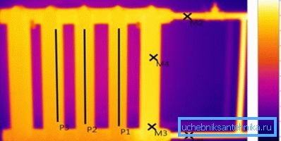 Thermogram of a working iron battery Thermogram of a working iron battery