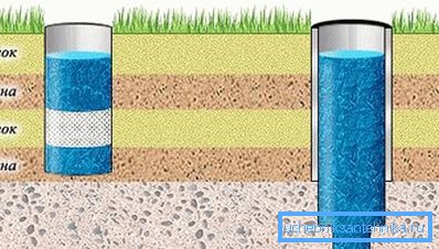 Type of soil in the arrangement of the pit Type of soil in the arrangement of the pit