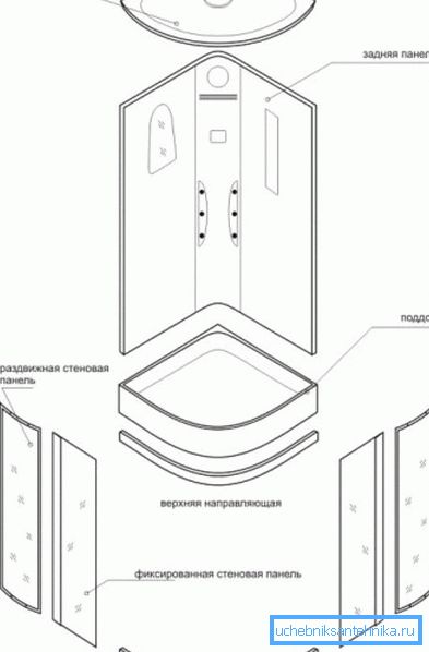 Typical stall design. Typical stall design.