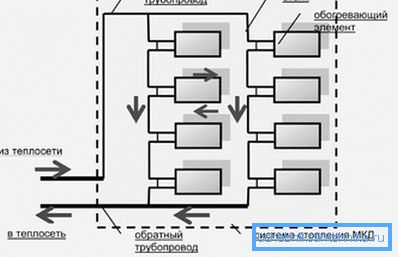 Typical vertical heating scheme