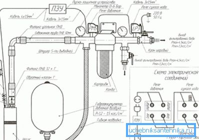 Typical scheme of creating a water supply system in a private house Typical scheme of creating a water supply system in a private house