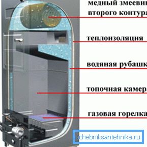 Typical scheme of the gas boiler Typical scheme of the gas boiler